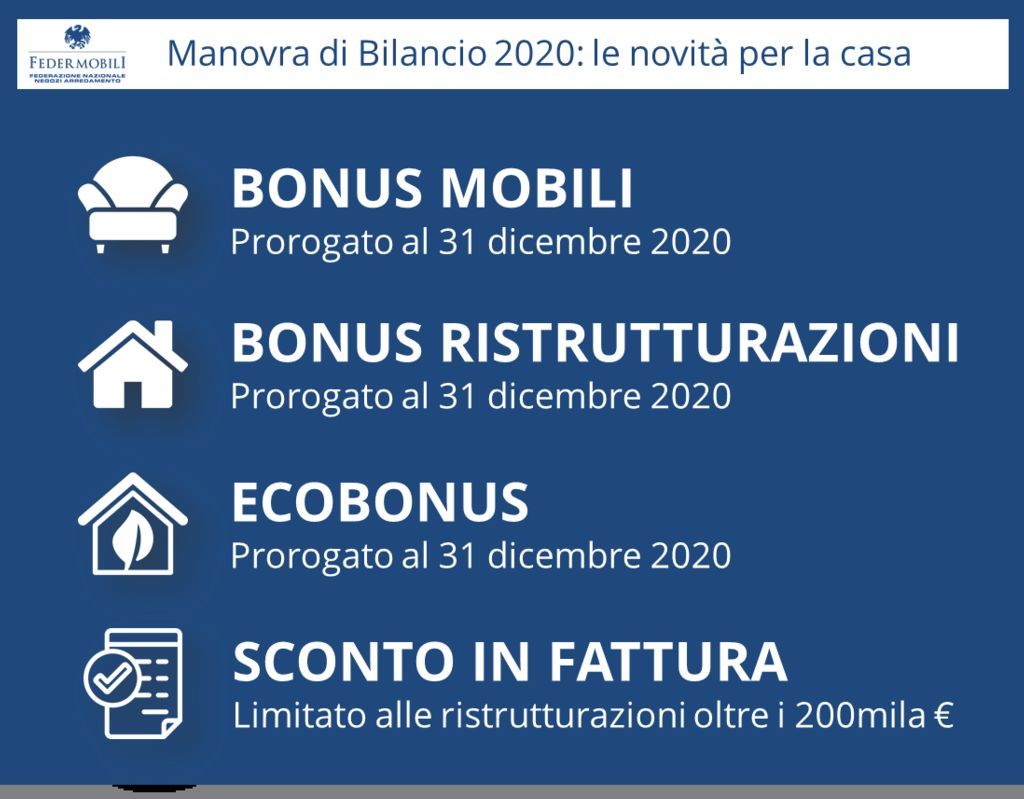 Bonus Mobili prorogato al 31 dicembre 2020 e le ulteriori misure per la casa